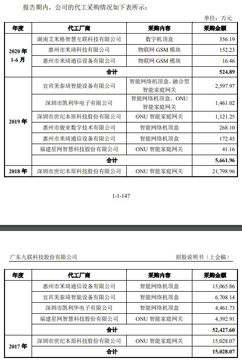 九聯科技 應收賬款依賴中移動，營收下滑與現金流承壓的健康預警