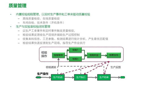 施耐德食品飲料行業智能制造 精益數字化工廠MES解決方案全解析