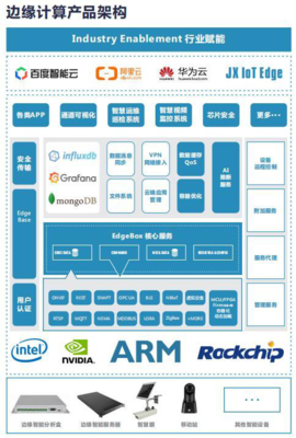 對話劉江川 工業邊緣計算的“黑馬”矩陣如何煉成